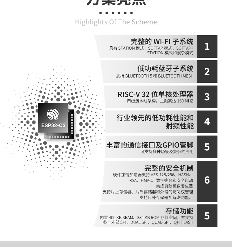 上海樂鑫科技官網(wǎng)ESP32-C3FN4 2.4 GHz Wi-Fi和Bluetooth? 5(LE)系統(tǒng)級芯片(SoC)光伏無線通訊方案