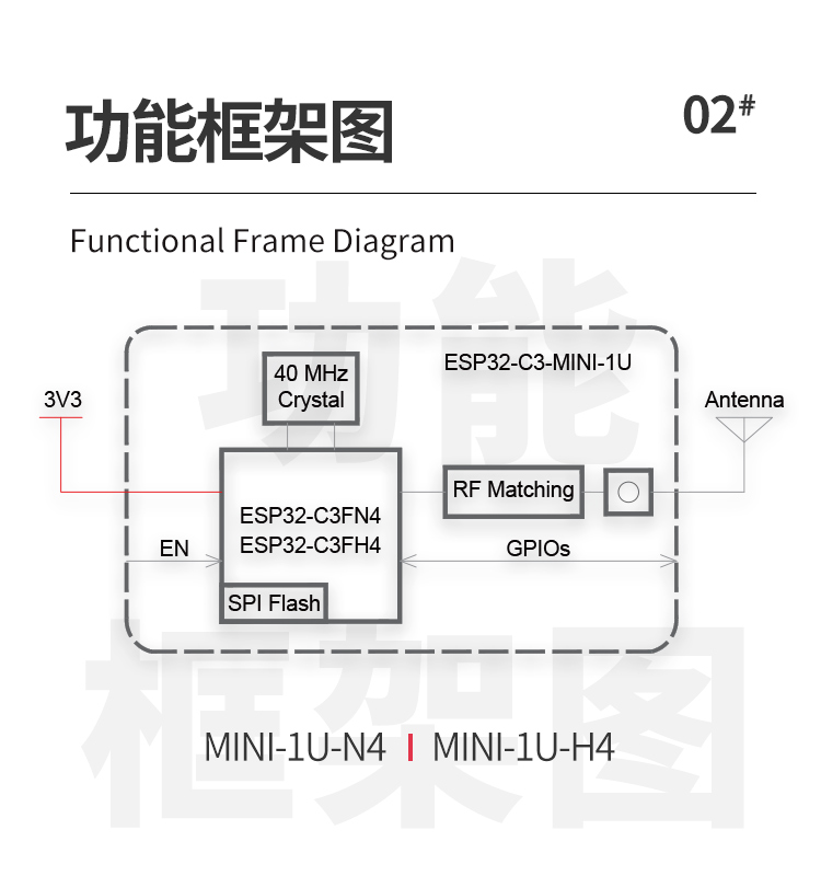 樂(lè)鑫wifi模塊代理商ESP32-C3-MINI-1U wifi無(wú)線通信模塊藍(lán)牙wifi模塊廠家